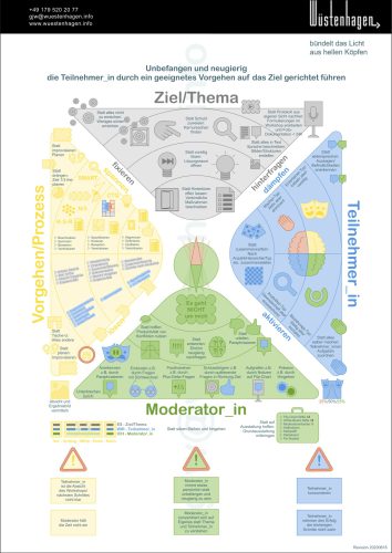 01 Moderation Big Picture Rev20200616