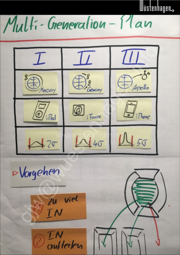 40 Multi-Generation-Plan