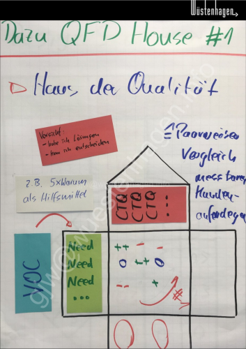 40 QFD-Haus-1