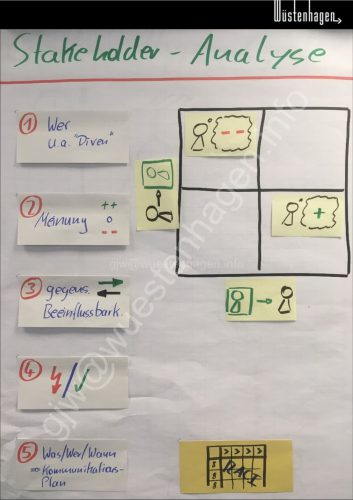 40 Stakeholderanalyse