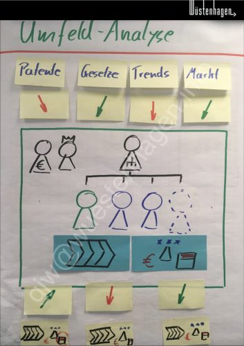 40 Umfeldanalyse