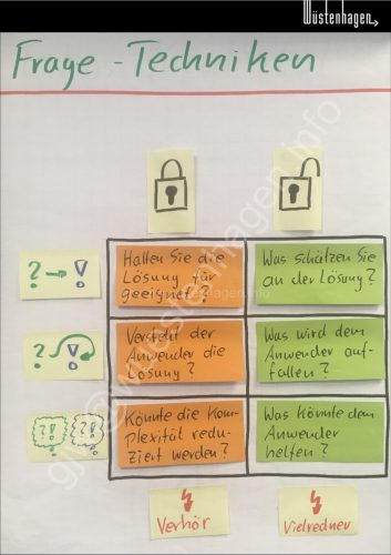 Frage-Techniken