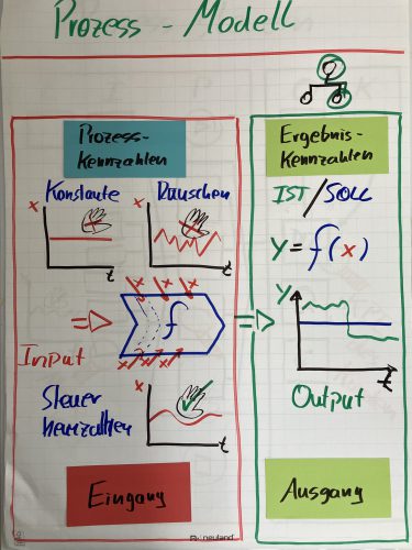 KPI@GJW Prozessmodell