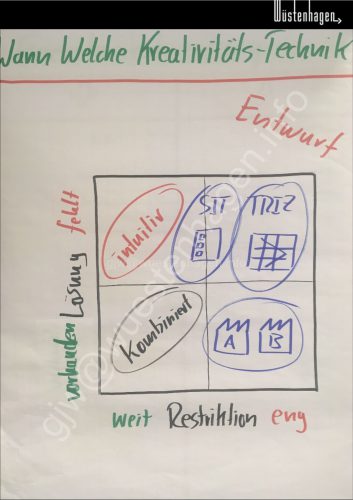 Kreativität Auswahl