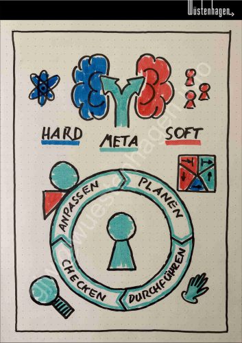 Projektleitung-Skills