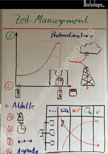 PM@GJW Prokrastination