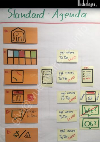 Standard-Agenda