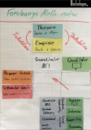 WiA@GJW Forschungsarten.jpg