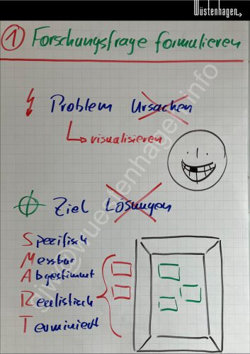 WiA@GJW Forschungsfrage