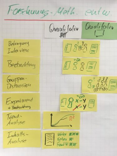 WiA@GJW Forschungsmethoden