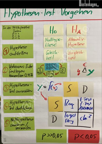 WiA@GJW HypoTestWahl