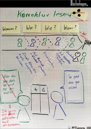 WiA@GJW Korrektur