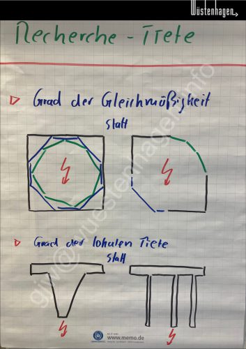 WiA@GJW Recherchetiefe