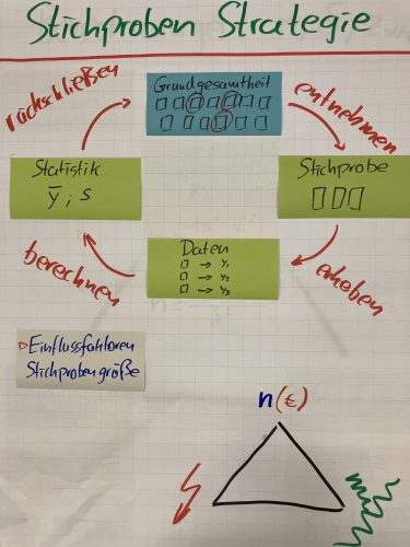 WiA@GJW Statistik