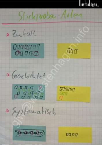 WiA@GJW Stichprobenarten