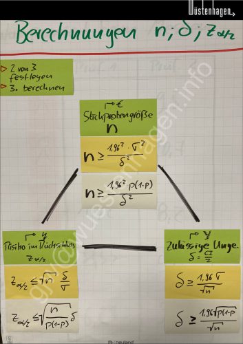 WiA@GJW Stichprobengröße