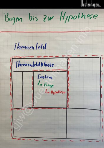 Wia@GJW Hypothesenbogen